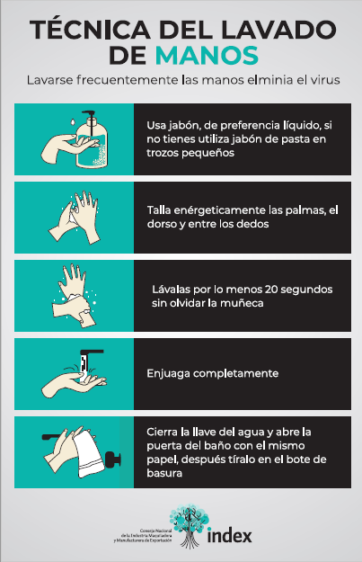 Lavado Manos